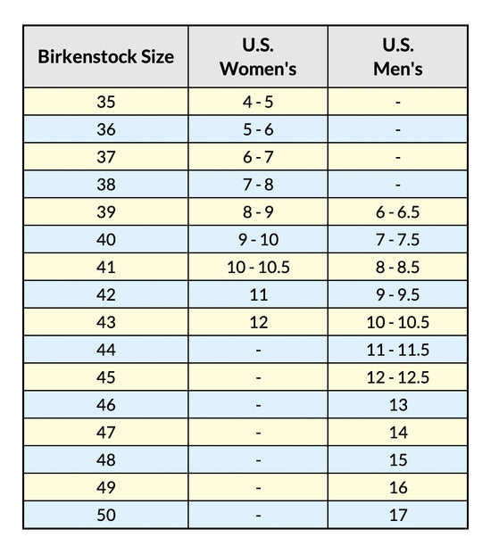 Sizing and Fit – Complete Birkenstock