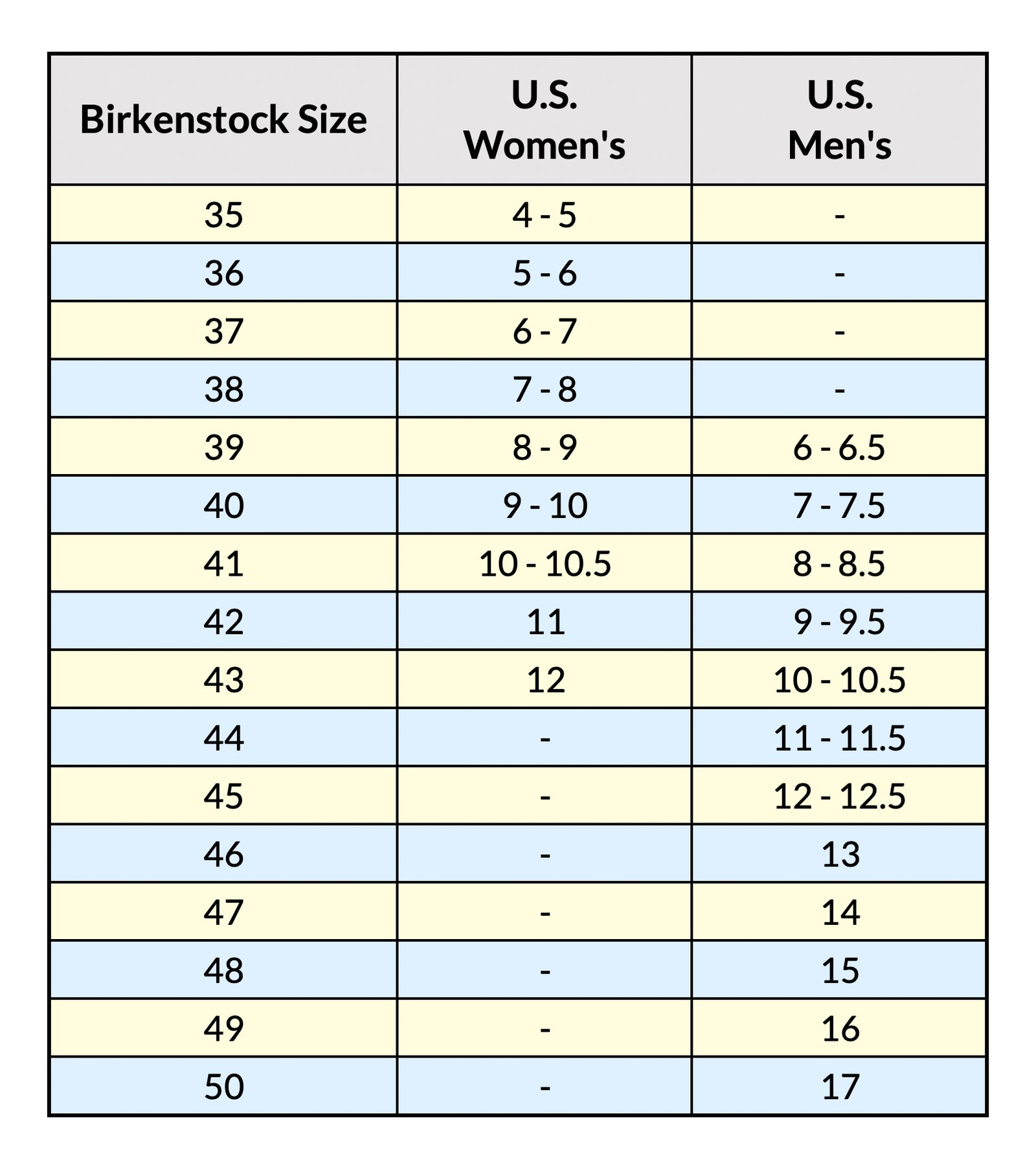 Sizing and Fit - Complete Birkenstock