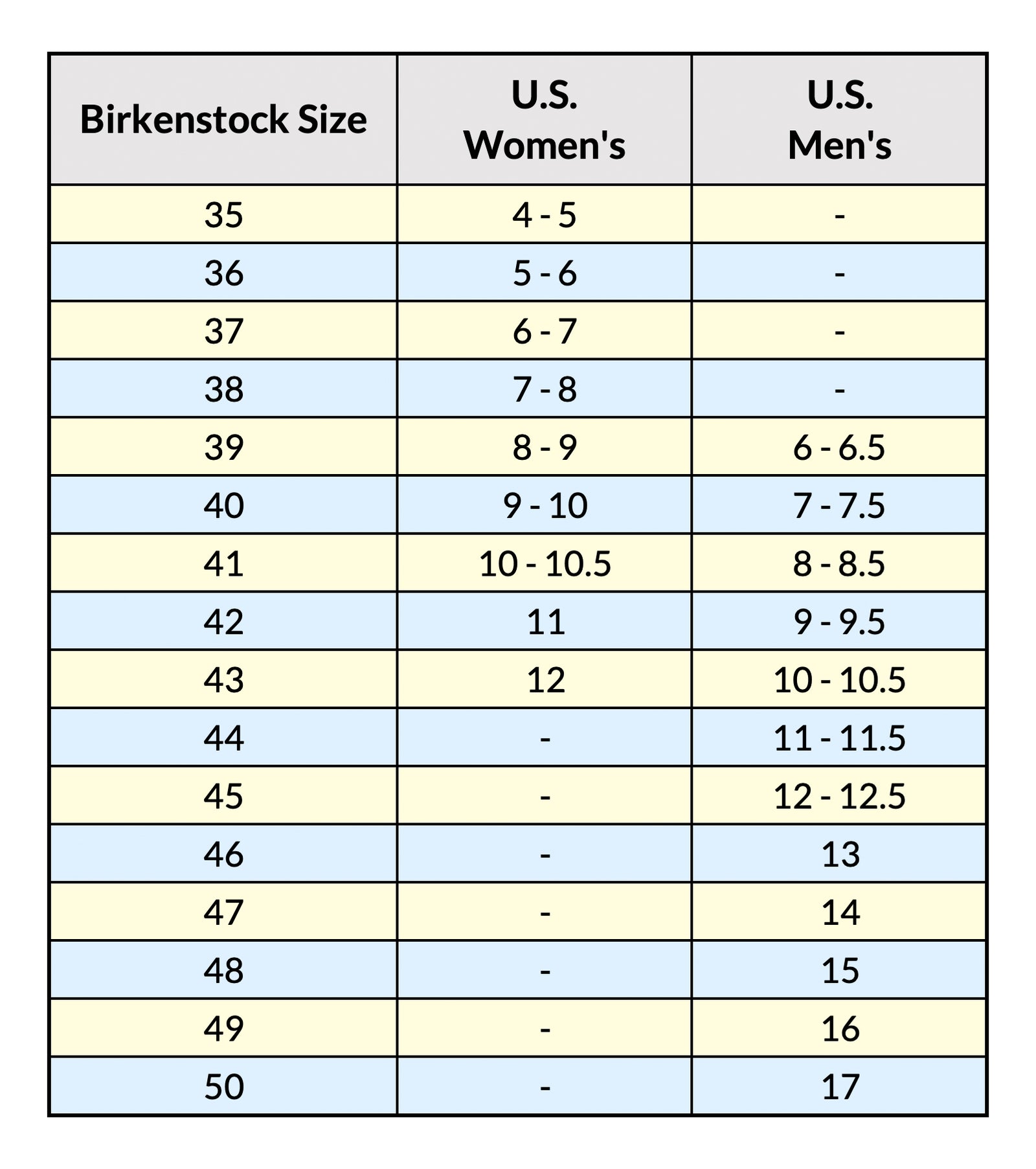 Birkenstock Sandals Size Chart