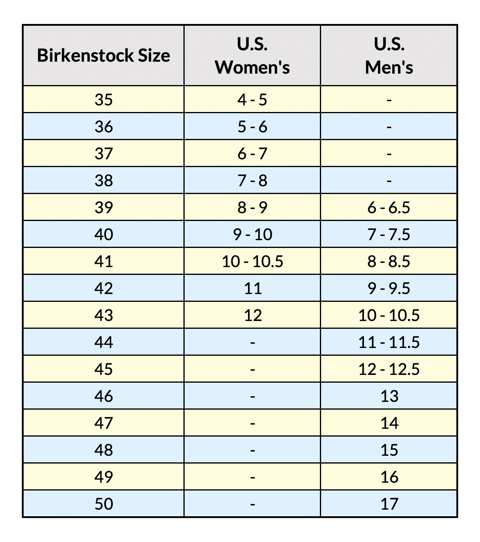 bytte rundt fangst Ulempe Sizing and Fit - Complete Birkenstock