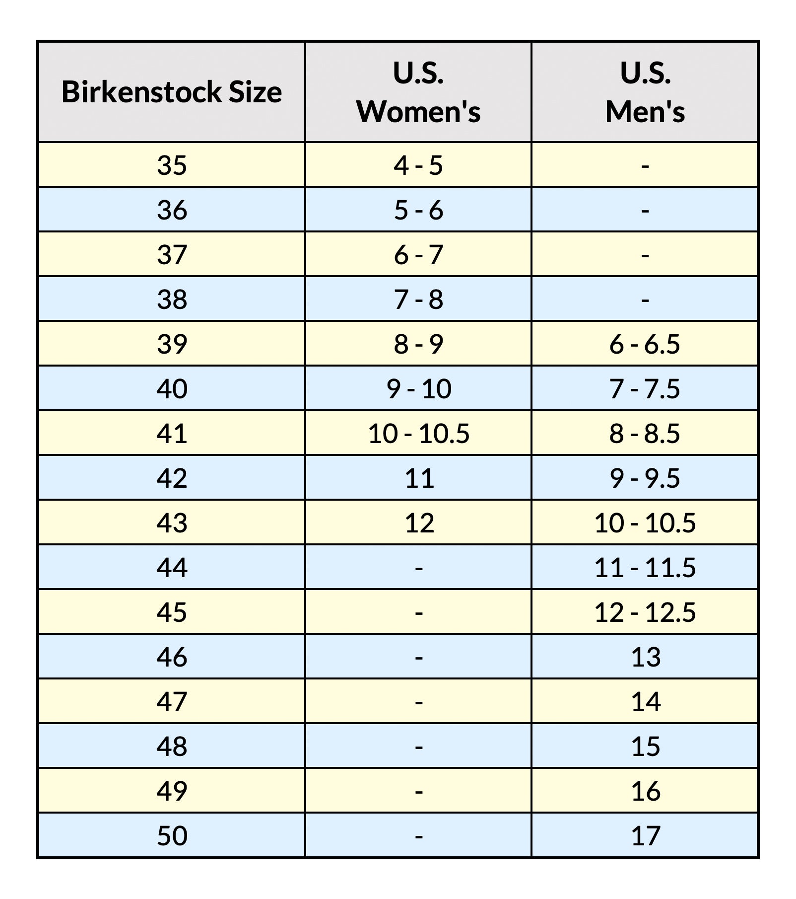 Sizing And Fit Complete Birkenstock Sizing And Fit Complete Birkenstock