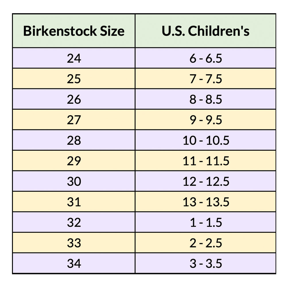 Sizing and Fit Complete Birkenstock