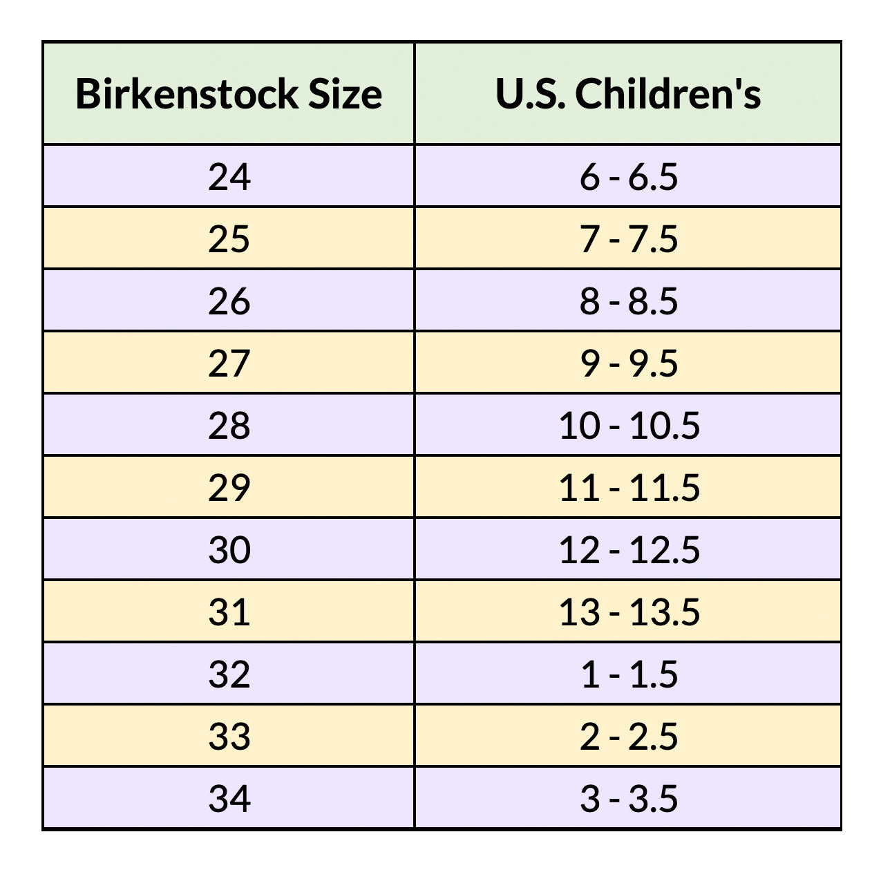 and Fit - Birkenstock