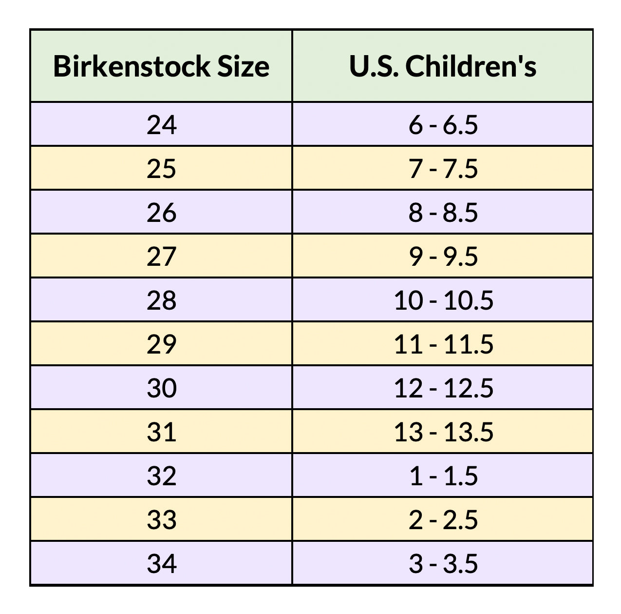 bytte rundt fangst Ulempe Sizing and Fit - Complete Birkenstock